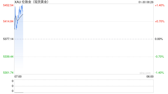 黄金还会继续涨吗？  第2张