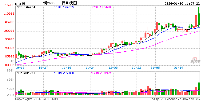 华泰期货：铜表现强势，后市怎么看？  第2张