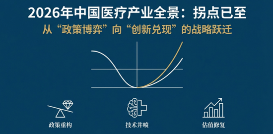 资金为何密集涌入医疗ETF？  第2张