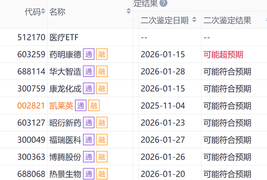 资金为何密集涌入医疗ETF？  第3张