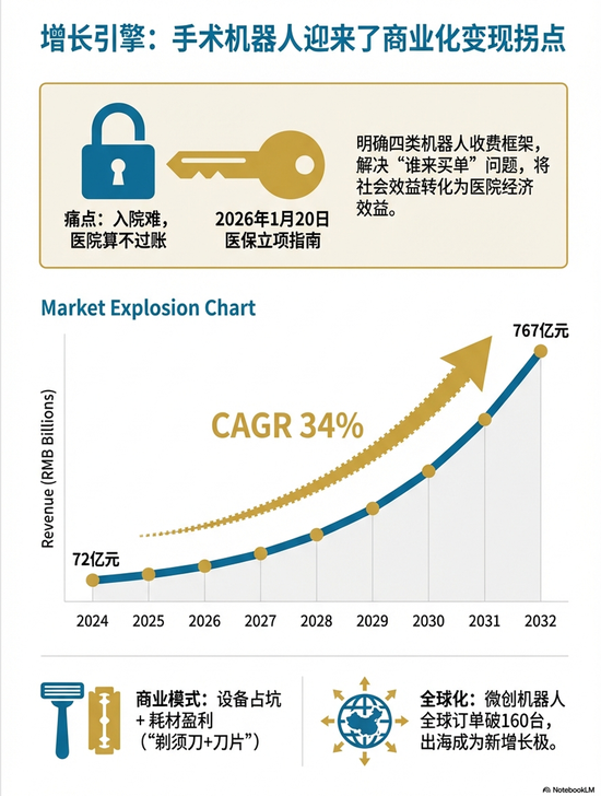 资金为何密集涌入医疗ETF？  第6张