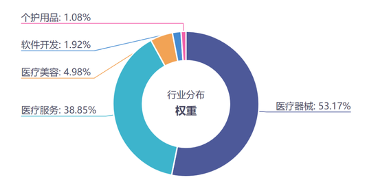 资金为何密集涌入医疗ETF？  第7张