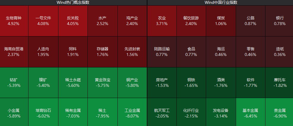 137万手，封死跌停！  第2张