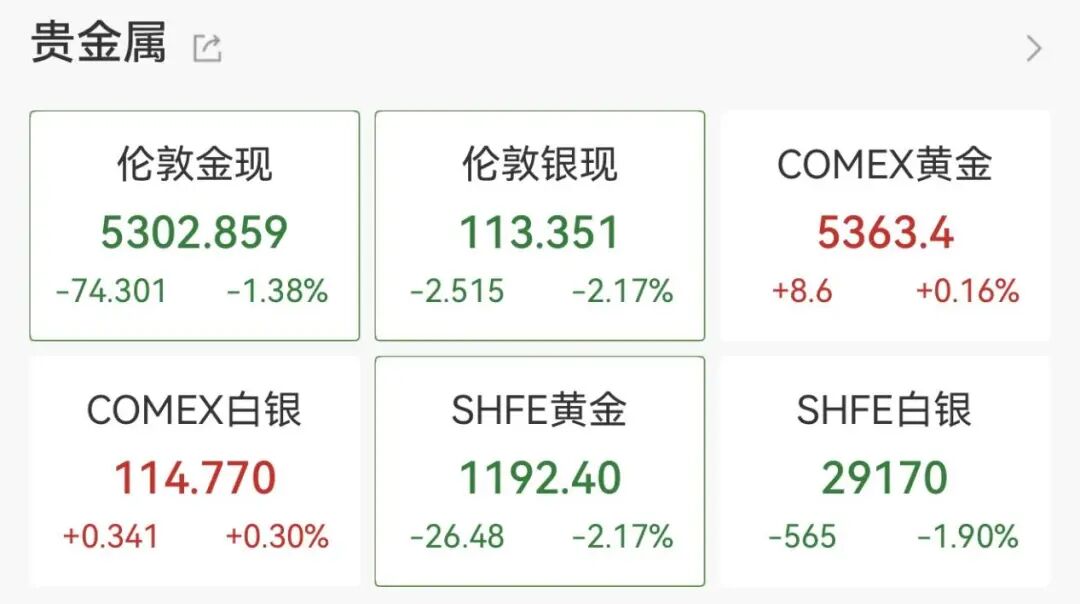 137万手，封死跌停！  第8张