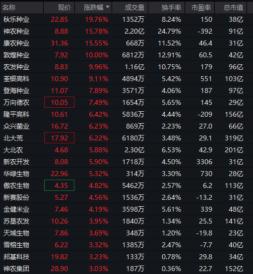 137万手，封死跌停！  第10张