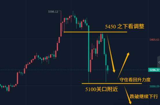 陈峻齐:黄金,暴跌500美金 第1张 陈峻齐:黄金,暴跌500美金 第1张