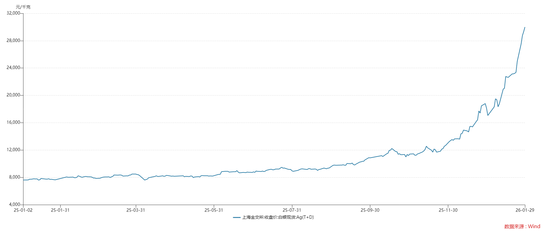 苏州固锝定增方案获通过 近两月原材料价格翻倍项目盈利能力存疑 产能利用率刚过50%仍要大规模扩建 第1张 苏州固锝定增方案获通过 近两月原材料价格翻倍项目盈利能力存疑 产能利用率刚过50%仍要大规模扩建 第1张