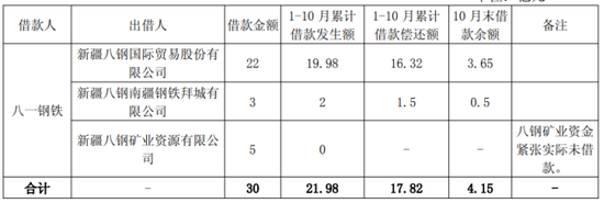 行业与区域双承压，八一钢铁四连亏，净资产告负再面退市风险  第2张