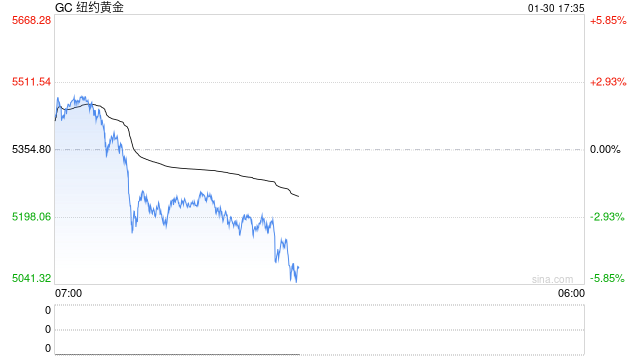 小摩：金价未来几年有望涨至8000美元至8500美元  第2张