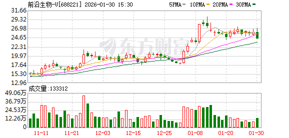 前沿生物2025年营收同比增长超8% 小核酸赛道加速奔跑  第1张