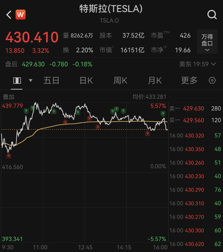 大涨!马斯克,突传大消息!重磅数据,首次曝光! 第1张 大涨!马斯克,突传大消息!重磅数据,首次曝光! 第1张