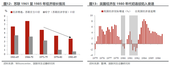 国联民生:百年浮沉,商品距离“大牛市”还缺什么? 第12张 国联民生:百年浮沉,商品距离“大牛市”还缺什么? 第12张