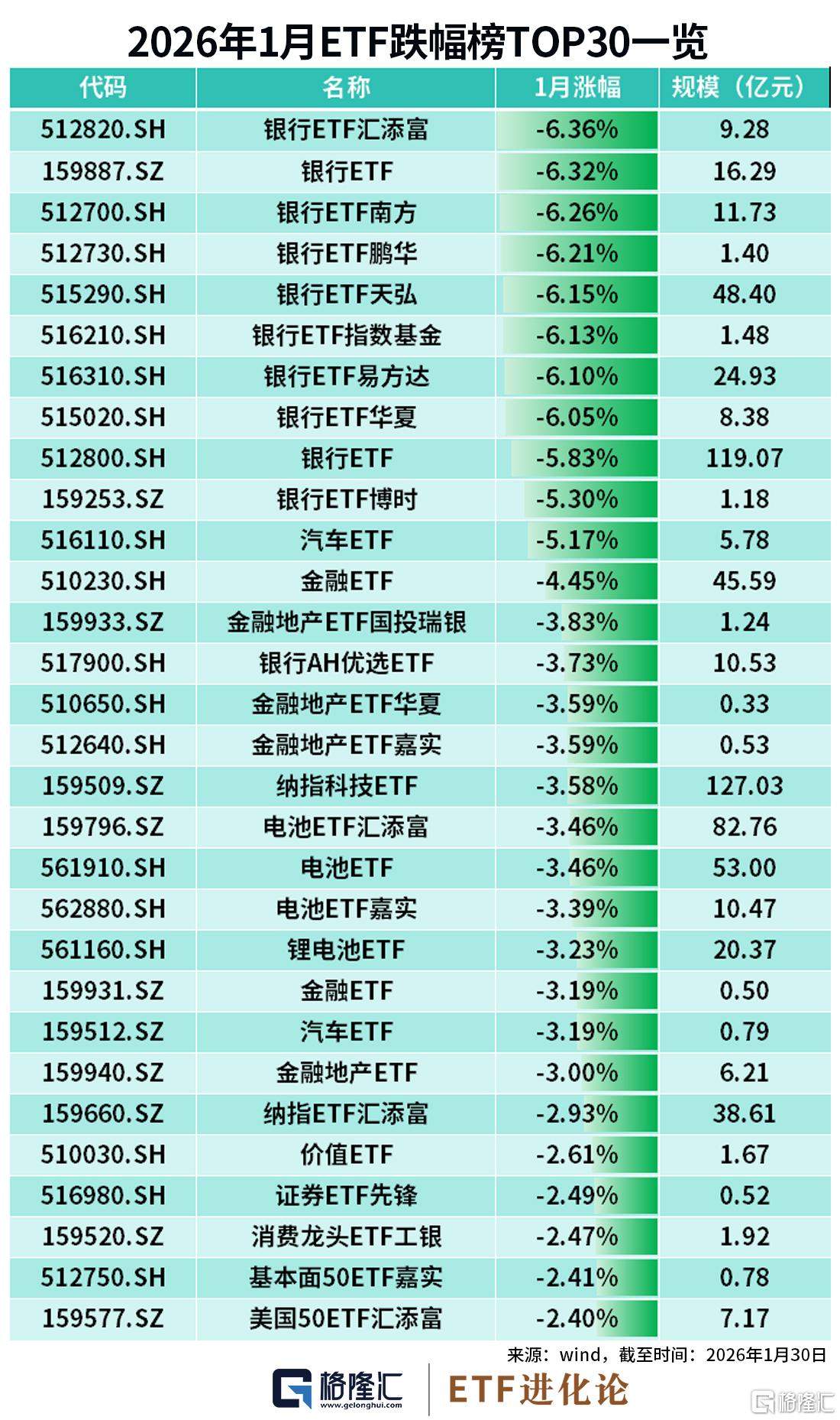 图解1月ETF涨跌幅、资金流 第3张 图解1月ETF涨跌幅、资金流 第3张