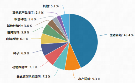 政策、疫情风险双重催化!农牧渔板块掀涨停潮,全市场唯一农牧渔ETF(159275)逆市摸高3.31%! 第3张 政策、疫情风险双重催化!农牧渔板块掀涨停潮,全市场唯一农牧渔ETF(159275)逆市摸高3.31%! 第3张
