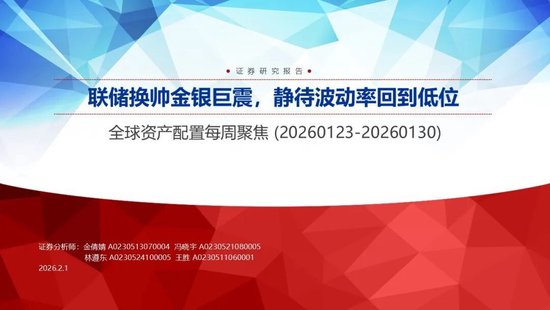 申万宏源：联储换帅金银巨震，静待波动率回到低位  第1张