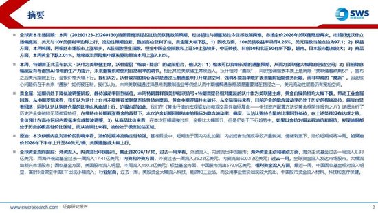 申万宏源：联储换帅金银巨震，静待波动率回到低位  第2张