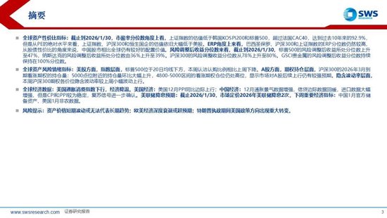 申万宏源：联储换帅金银巨震，静待波动率回到低位  第3张