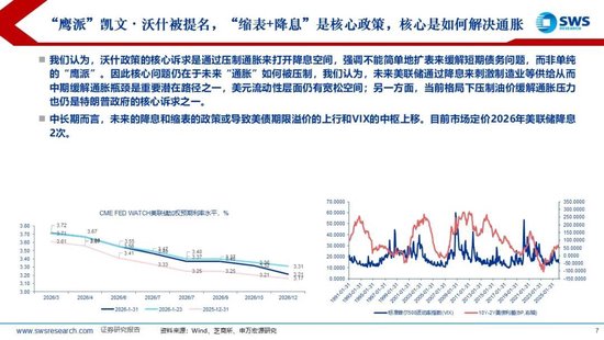 申万宏源：联储换帅金银巨震，静待波动率回到低位  第6张