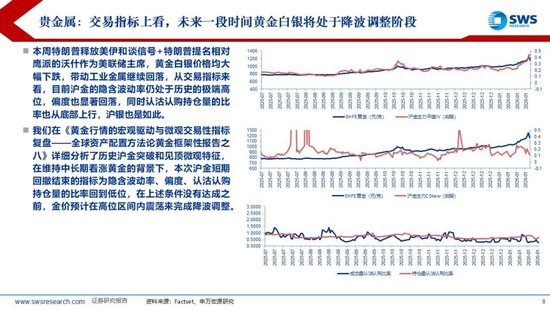 申万宏源：联储换帅金银巨震，静待波动率回到低位  第7张