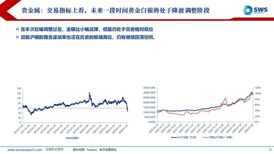 申万宏源：联储换帅金银巨震，静待波动率回到低位  第9张