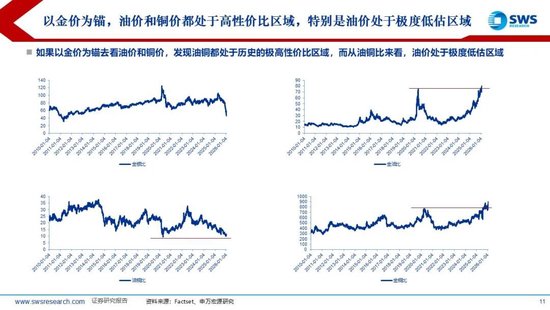 申万宏源：联储换帅金银巨震，静待波动率回到低位  第10张