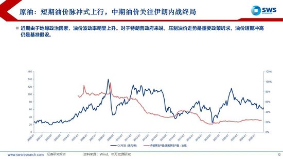 申万宏源：联储换帅金银巨震，静待波动率回到低位  第11张
