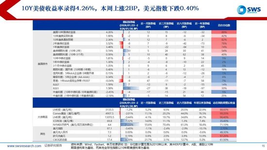 申万宏源：联储换帅金银巨震，静待波动率回到低位  第14张