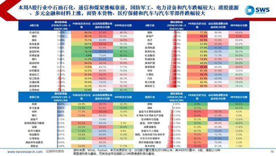 申万宏源：联储换帅金银巨震，静待波动率回到低位  第15张