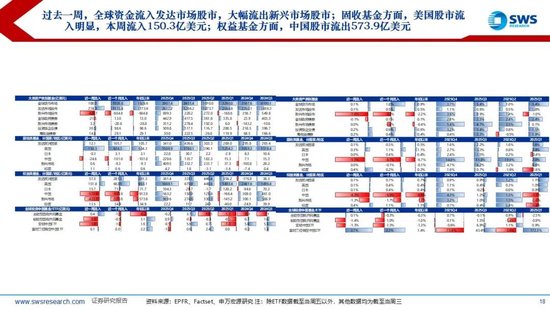 申万宏源：联储换帅金银巨震，静待波动率回到低位  第16张