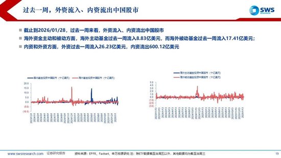 申万宏源：联储换帅金银巨震，静待波动率回到低位  第17张