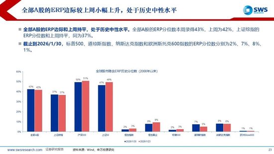 申万宏源：联储换帅金银巨震，静待波动率回到低位  第20张