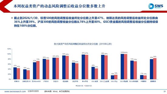 申万宏源：联储换帅金银巨震，静待波动率回到低位  第21张