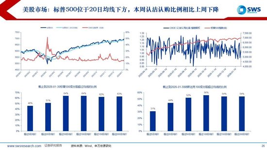 申万宏源：联储换帅金银巨震，静待波动率回到低位  第22张
