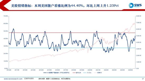 申万宏源：联储换帅金银巨震，静待波动率回到低位  第23张
