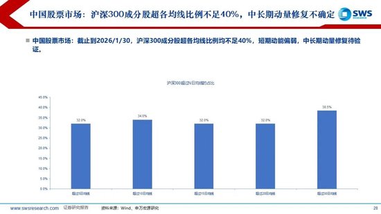 申万宏源：联储换帅金银巨震，静待波动率回到低位  第24张