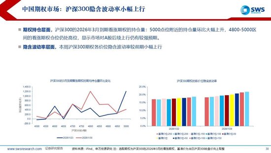 申万宏源：联储换帅金银巨震，静待波动率回到低位  第26张