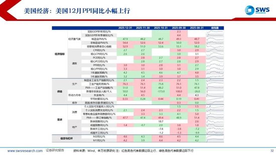 申万宏源：联储换帅金银巨震，静待波动率回到低位  第27张