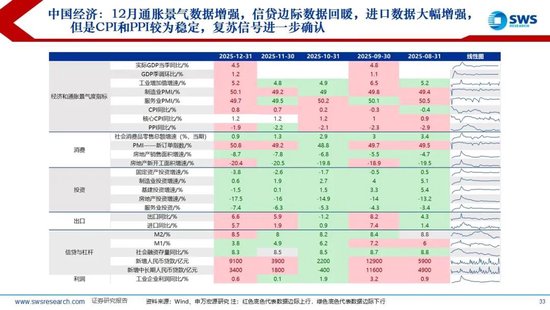 申万宏源：联储换帅金银巨震，静待波动率回到低位  第28张