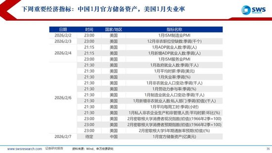 申万宏源：联储换帅金银巨震，静待波动率回到低位  第30张