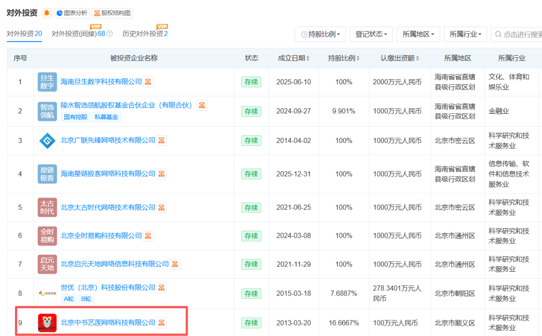 10天6板，李亚鹏带火的翻倍股急发公告  第2张
