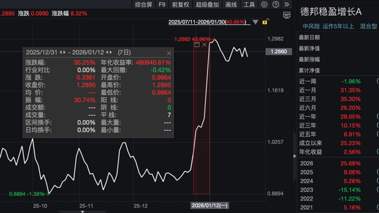 一天卖100亿的德邦基金,出大事了 第6张 一天卖100亿的德邦基金,出大事了 第6张