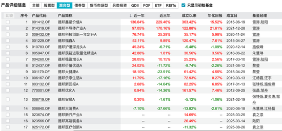 一天卖100亿的德邦基金,出大事了 第8张 一天卖100亿的德邦基金,出大事了 第8张