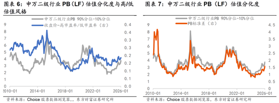 陈果:春季行情未完,结构如何变化? 第6张 陈果:春季行情未完,结构如何变化? 第6张