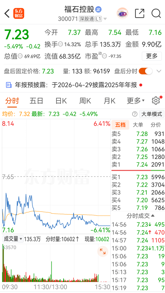 300071,实控人被留置 第3张 300071,实控人被留置 第3张