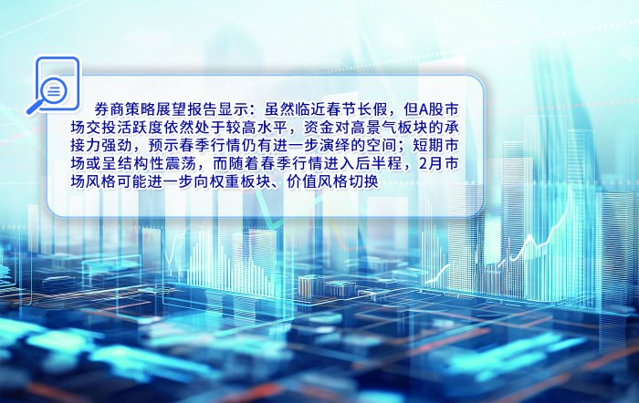 春季行情向纵深演绎 机构判断市场风格或趋于均衡  第3张