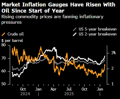 贝莱德、太平洋投资管理公司警惕市场普遍忽视的通胀风险  第1张