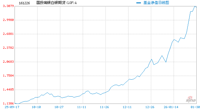 国投白银LOF复牌跌停  第1张
