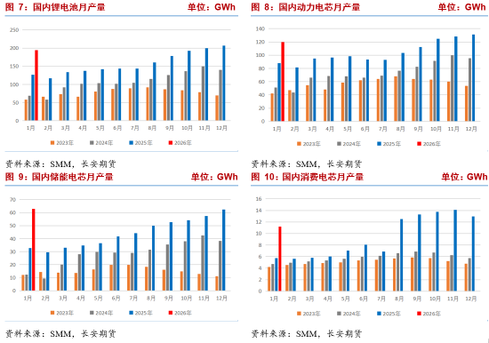 碳酸锂：基本金属深度调整压制短期盘面 紧平衡基本面静待回归  第5张