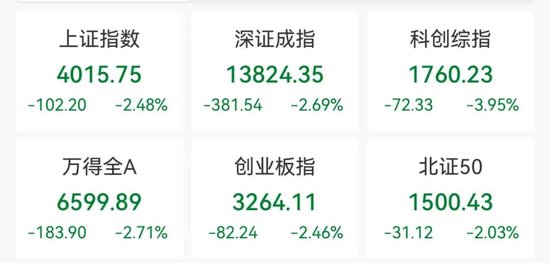 A股大跌，原因来了！公募最新研判  第1张
