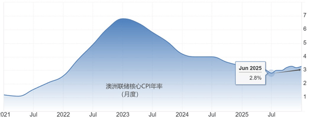 ATFX汇市前瞻：非农就业报告、欧央行与英央行决议、澳洲联储或加息  第1张